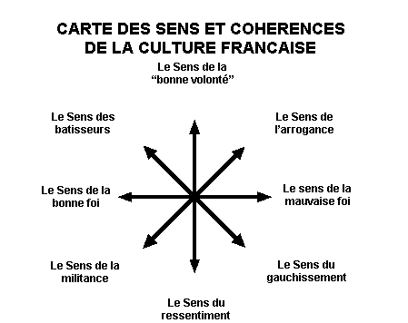 Culture française
